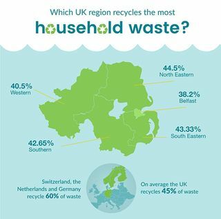 Irlanda del Nord riciclaggio infografica