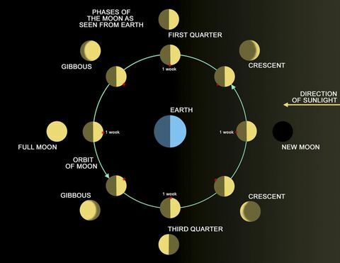 La prima supermoon del 2017 non sarà visibile