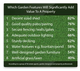 Caratteristiche del giardino che aggiungono di più al valore della tua proprietà
