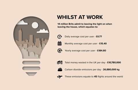 Mentre al lavoro - lasciando le luci accese - infografica - Utility Design